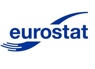 Conform EUROSTAT, România se situează pe locul 5 între statele membre ale UE cu cel mai scăzut nivel de îndatorare