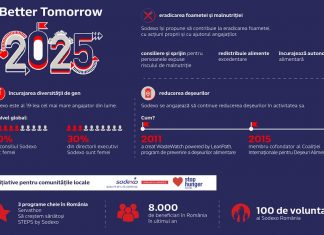 Sodexo a lansat Better Tomorrow 2025
