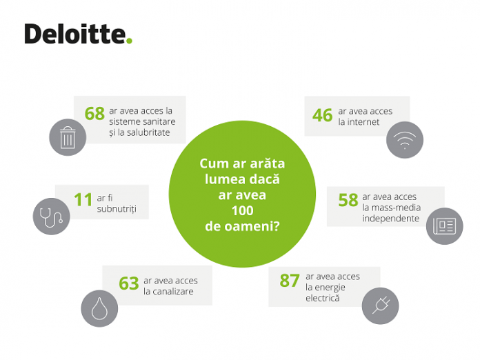 Progres Social 2018 - Deloitte - Romania