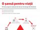 Fundația Vodafone România a modernizat toate centrele de transfuzie sanguină din țară