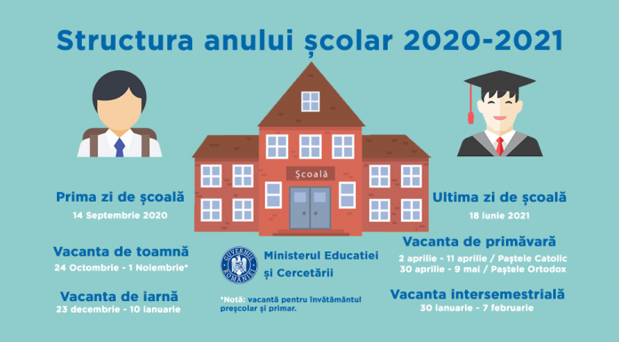 Structura anului școlar 2020-2021, lansată în dezbatere publică