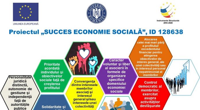 ANUNȚ privind pre-înscrierea în proiectul „SUCCES ECONOMIE SOCIALĂ”