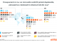 Studiu: 70% dintre europeni vor continua să călătorească în 2020, în creștere cu 23% față de luna trecută