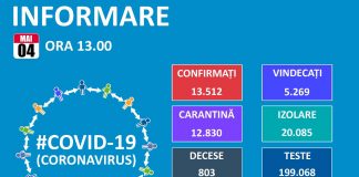COVID-19 în Oltenia – 4 mai 2020: 334 persoane confirmate pozitiv de la începutul pandemiei