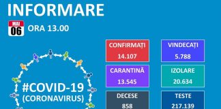 COVID-19 în Oltenia – 6 mai 2020: 347 persoane confirmate pozitiv de la începutul pandemiei