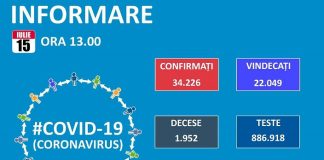 COVID-19 în Dolj, Gorj, Mehedinți, Olt și Vâlcea: situația situația epidemiologică la data de 15 iulie 2020
