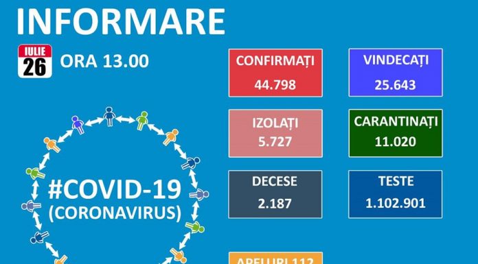 COVID-19 în Dolj, Gorj, Mehedinți, Olt și Vâlcea: situația epidemiologică la data de 26 iulie 2020