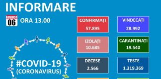 COVID-19 în Oltenia: situația epidemiologică la data de 6 august 2020