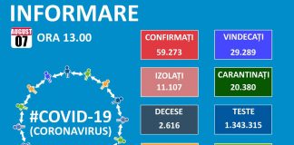 COVID-19 în Oltenia: situația epidemiologică la data de 7 august 2020