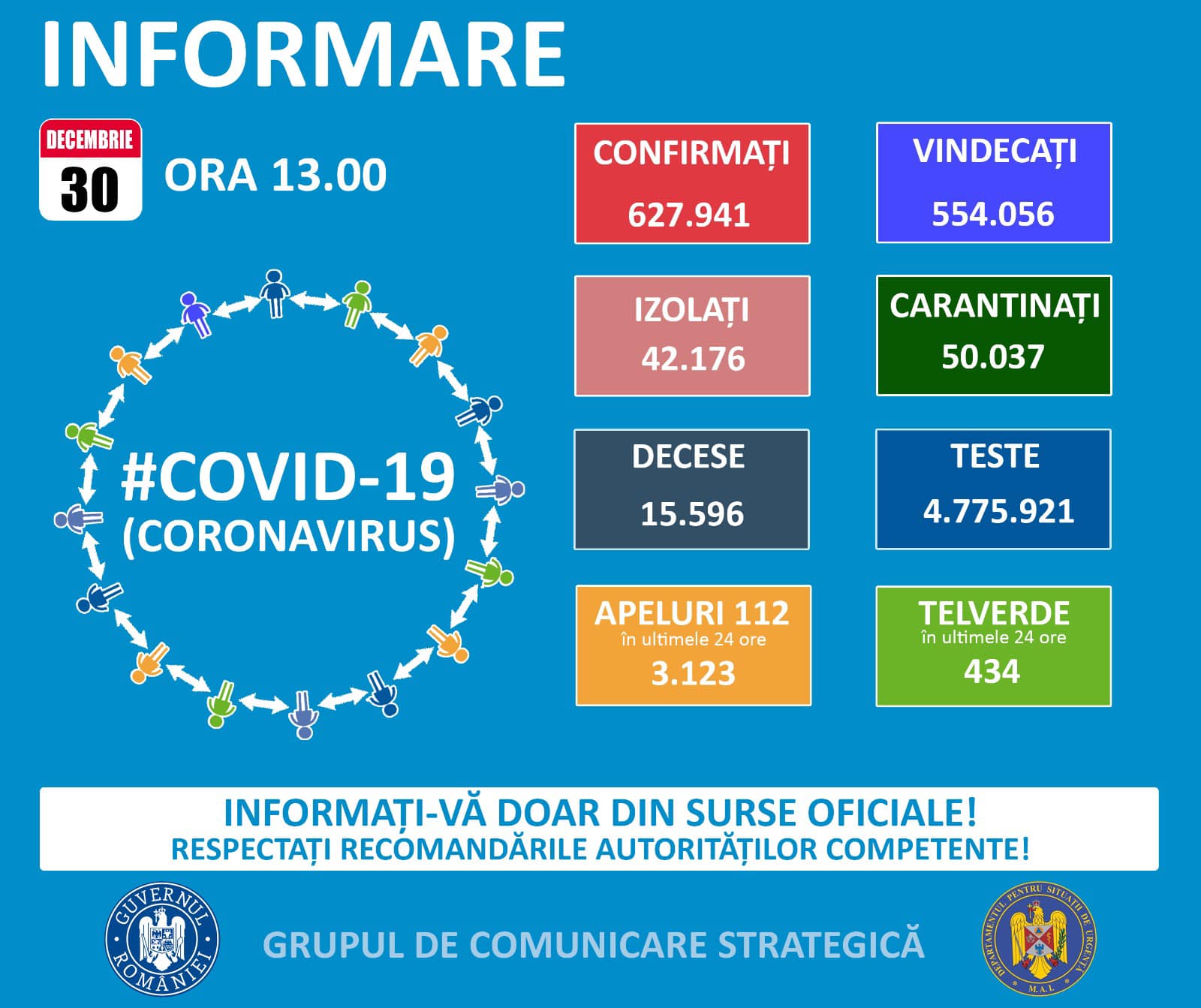 COVID-19 în Oltenia: situația epidemiologică la data de 30 decembrie 2020