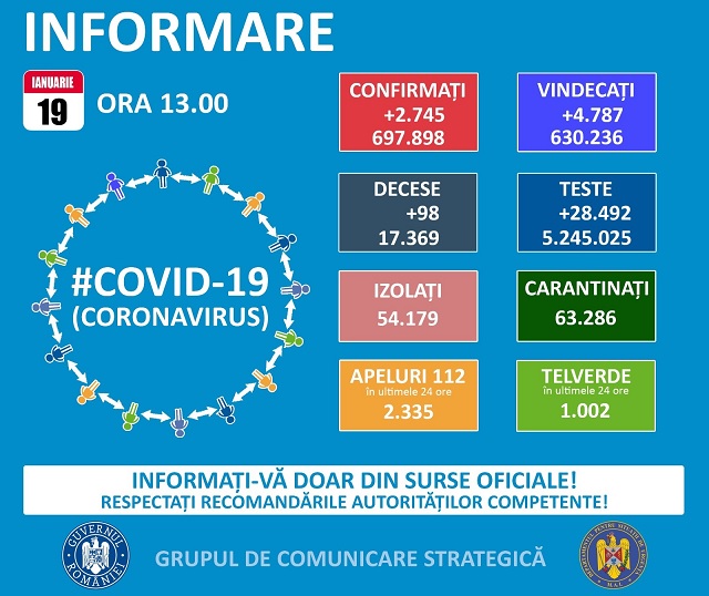 covid 19_19 ianuarie 2021