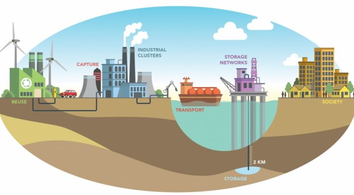 ALIGN CCUS: decarbonizarea profundă este la îndemâna regiunilor industriale europene ALIGN CCUS