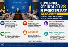 Ședință cu 28 de proiecte pe masa Guvernului. Investiții, PNRR, infrastructură și măsuri pentru administrație