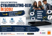 Cyberbullying-ul intră în centrul atenției școlilor: peste 13.000 de elevi au participat deja la program, iar profesorii se pot înscrie pentru sesiunea de toamnă