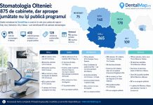 Stomatologia în Oltenia: 875 de cabinete – aproape jumătate nu își publică programul