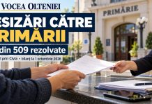 Sesizări către primării: doar 42 rezolvate din 509 trimise prin Civia