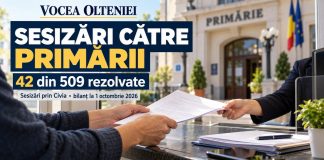 Sesizări către primării: doar 42 rezolvate din 509 trimise prin Civia
