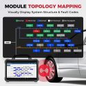 Testare auto / Diagnoza auto / Tester auto / testar auto / Activare functii Multimarca